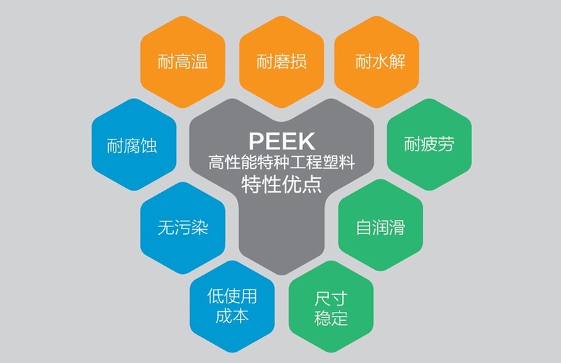 PEEK 特性優(yōu)點(diǎn)